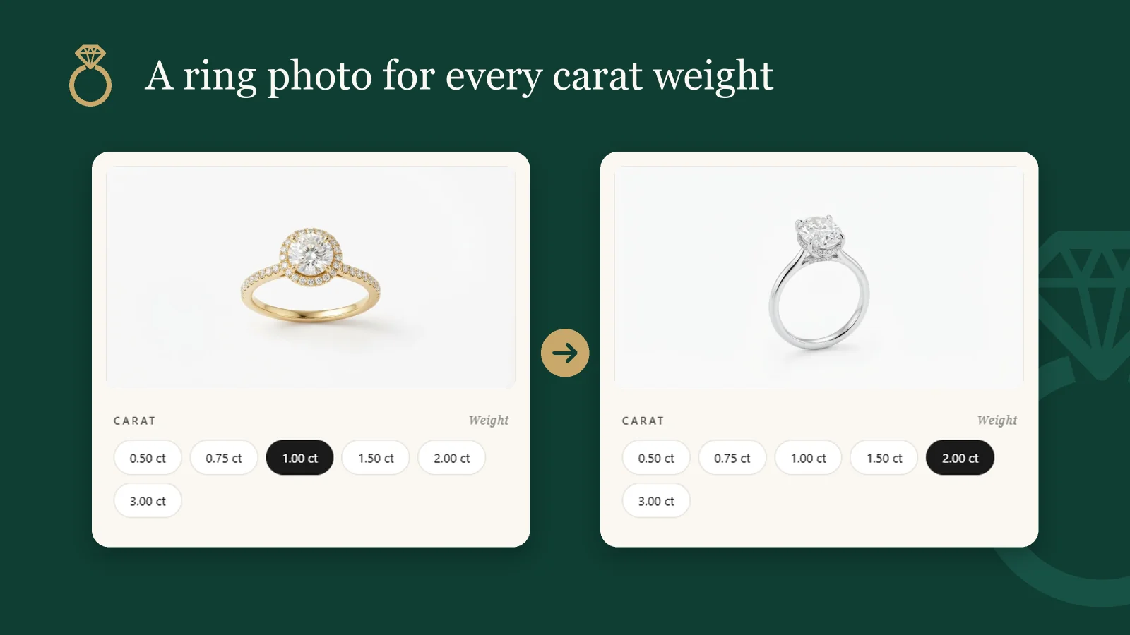 A ring photo for every carat weight